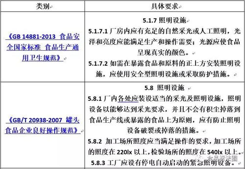 食品工廠照明設(shè)施設(shè)計(jì)要求匯總 基于行業(yè)監(jiān)管與企業(yè)管理的綜合視角