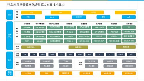 智能制造時(shí)代 深度解讀數(shù)字化智能工廠MES規(guī)劃與建設(shè)方案