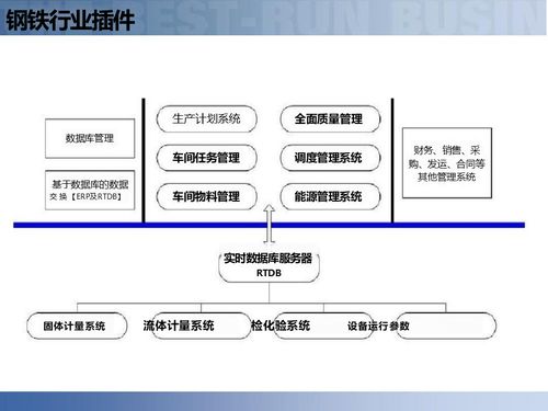 供應(yīng)鏈數(shù)字化 解讀智慧工廠時(shí)代的智能制造供應(yīng)鏈解決方案