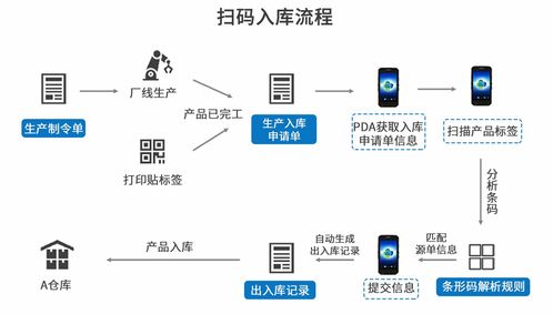 智能驅動，高效管控 企業借助自動化設備生產管理系統優化生產管理之道