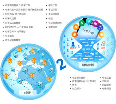 8MSaaS工時(shí)表管理 賦能企業(yè)精細(xì)化管理與效率提升