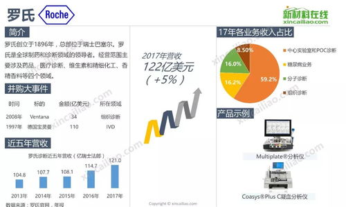 全球醫療器械巨頭發展態勢與產品布局解析