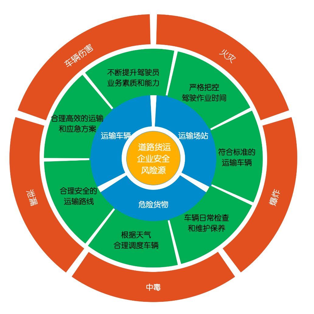 強(qiáng)化責(zé)任落實(shí)，筑牢復(fù)產(chǎn)防線——企業(yè)復(fù)工復(fù)產(chǎn)安全風(fēng)險(xiǎn)管控全攻略